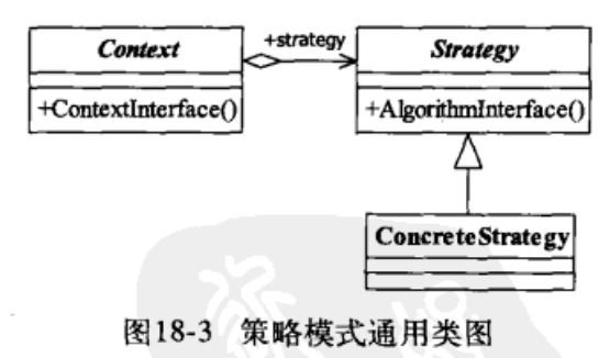 《设计模式之禅》-策略模式
