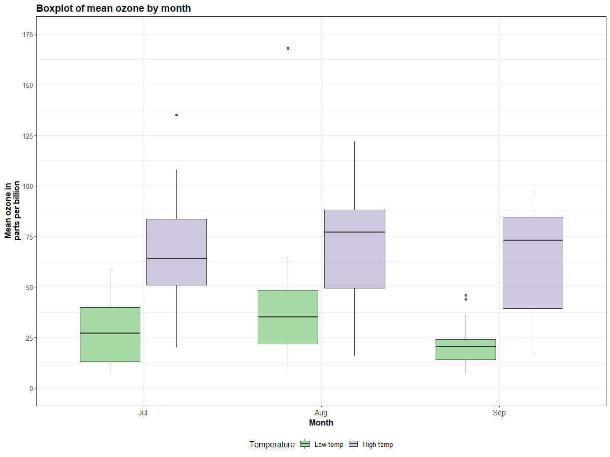 ggplot2绘制箱线图_一只用R的浣熊的博客-程序员宝宝_ggplot2箱线图 