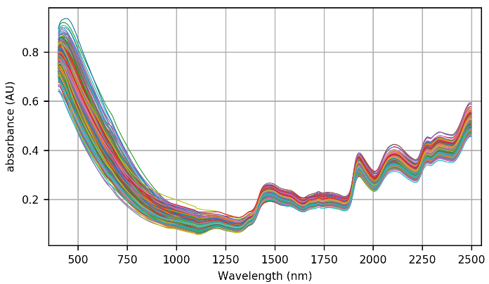 近红外光谱建模之光谱预处理python实现（一）_python光谱分析 源代码-CSDN博客