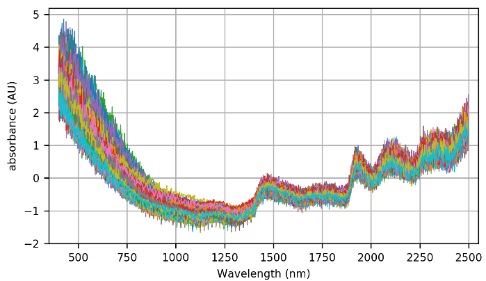 近红外光谱建模之光谱预处理python实现（二）_python 多元散射代码-CSDN博客