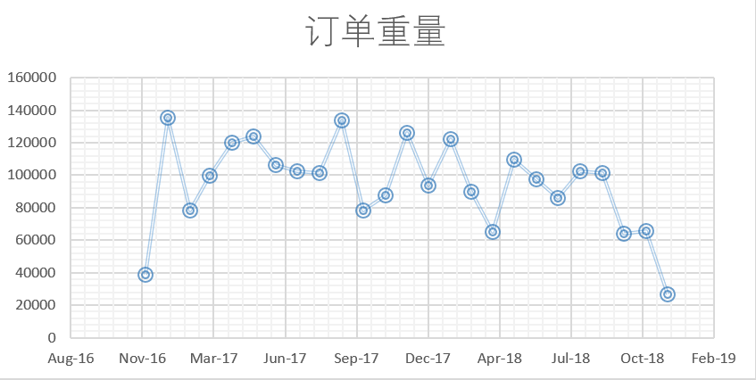 月汇总