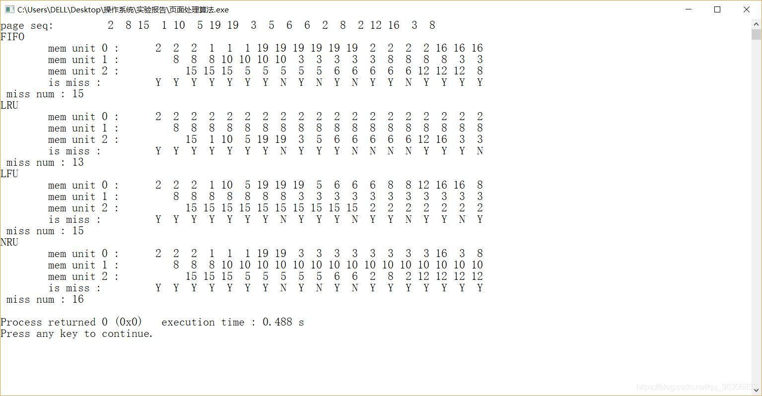 缓存淘汰算法之LRU LFU 和 redis简单的讲解