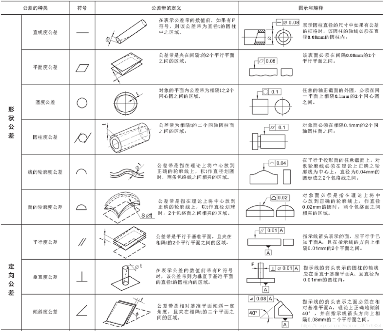 几何公差类型及定义-CSDN博客