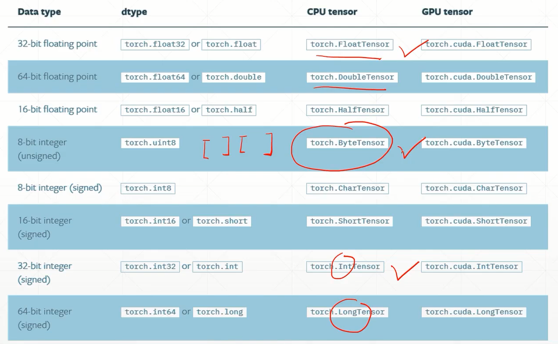 Data type