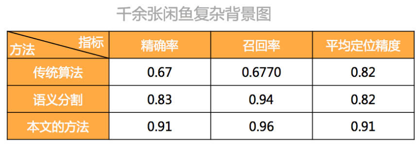 UI2CODE复杂背景无法识别？闲鱼工程师这样打造高准确率方案