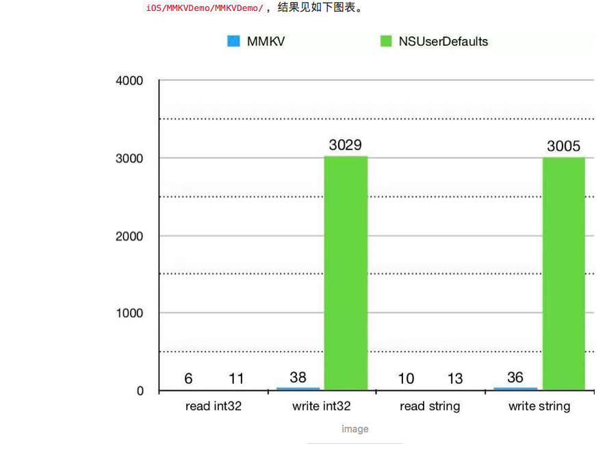 Mmap чем открыть ios