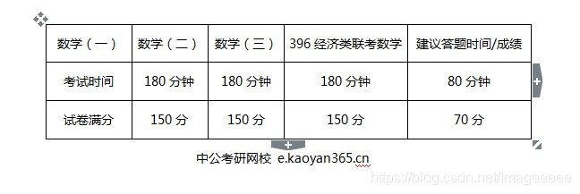 2020考研数学大纲