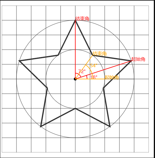 canvas效果案例：五角星