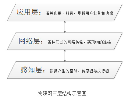 在这里插入图片形貌