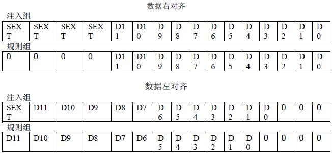 FOC和SVPWM的C语言代码实现「建议收藏」