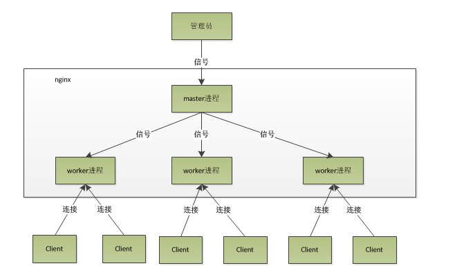 https://imgconvert.csdnimg.cn/aHR0cDovL3d3dy4yY3RvLmNvbS9zaG91Y2UvTmdpbngvX2ltYWdlcy9jaGFwdGVyLTItMS5QTkc