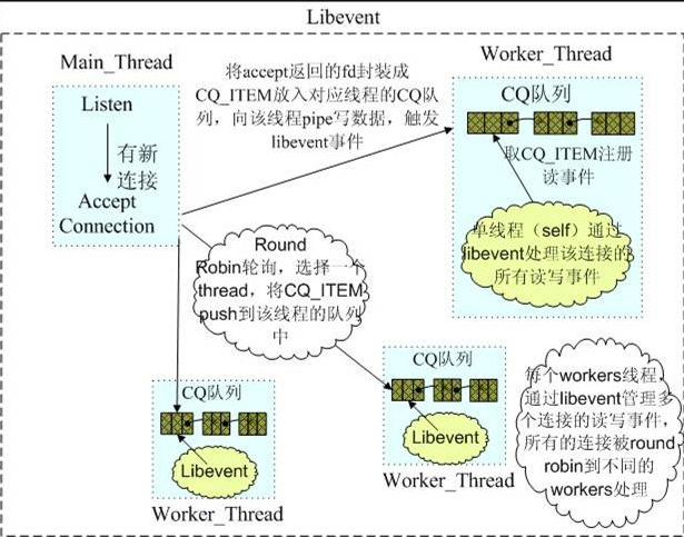 线程和进程的区别与联系以及单线程多进程与单进程多线程的区别