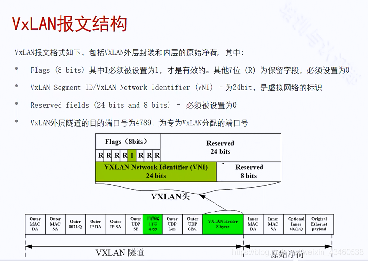 vxlan