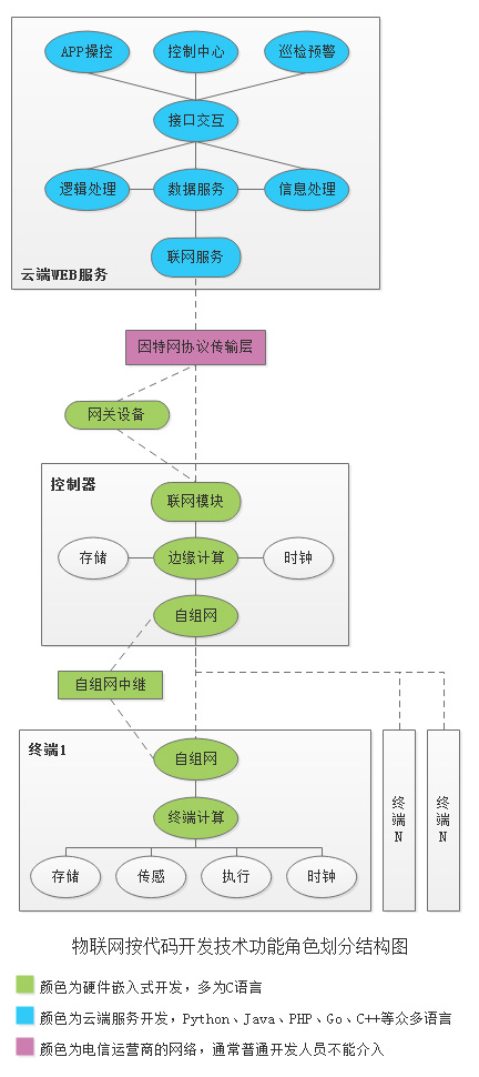 在这里插入图片形貌