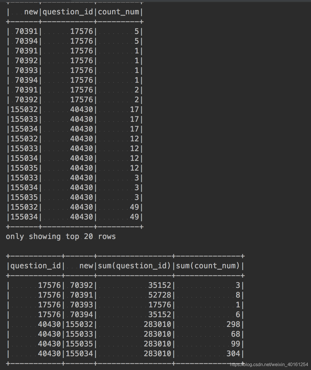 Pandas Series str split expand True pyspark str Pandas series str split expand true pyspark str