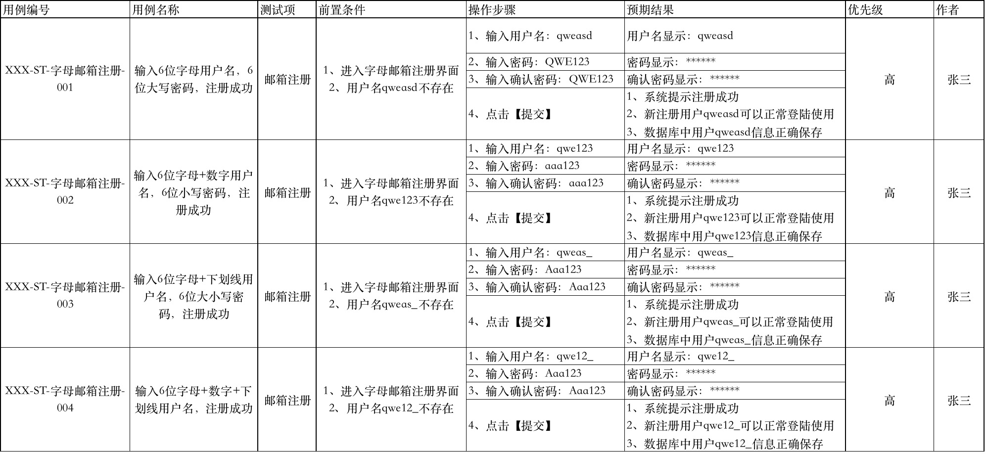 黑盒测试用例设计方法