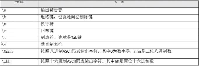 Linux学习笔记 Shell命令行解释器 Hnu Hya的博客 Csdn博客