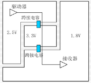 PCB信号集中换层