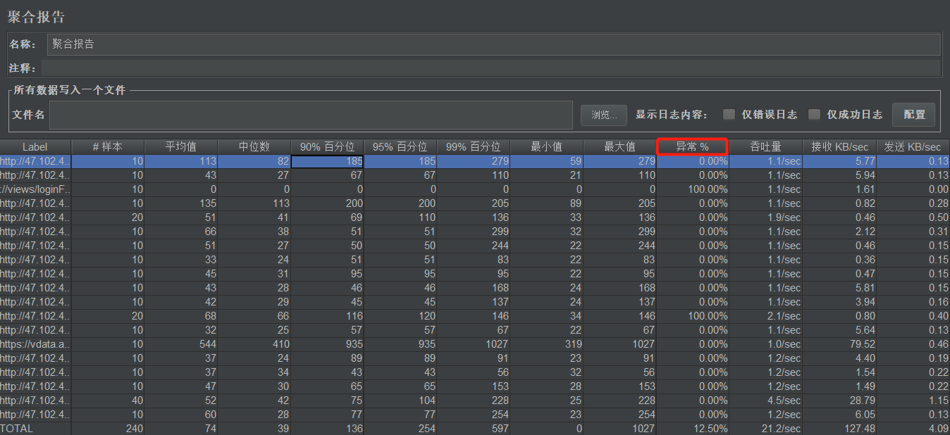 web性能测试犀利工具（badboy+jmeter）