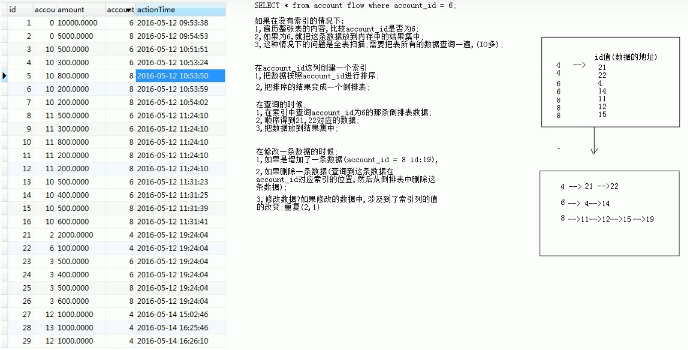 招聘数据库_泰州人才招聘网数据库程序员招聘启事(3)