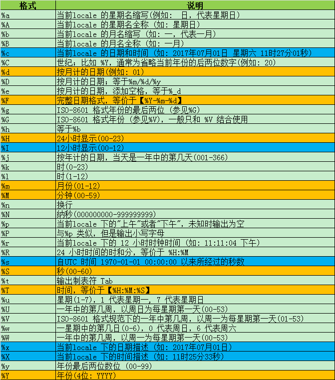 Shell命令date详解 While False 的博客 Csdn博客 数值太大不可为算数进制的基