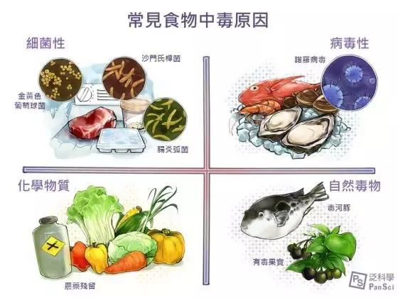 吃完烧烤拉肚子如何才能通过ai让自己在夏天远离食物中毒