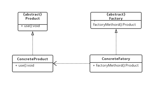 工厂方法模式UML图