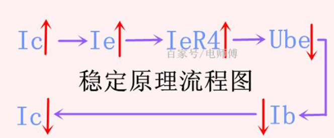 三极管基本参数介绍与放大电路分析