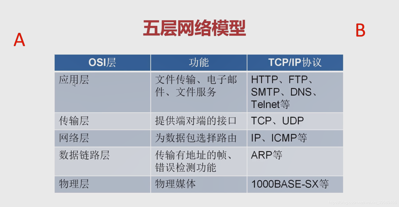 基础模型