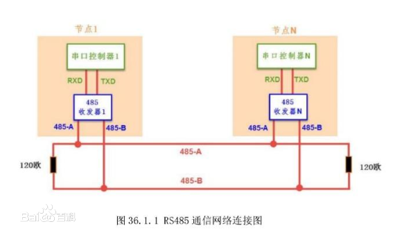 rs485总线传输主从协议_总线通信协议分为「建议收藏」