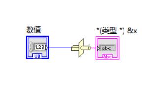 Labview串口通信中ASCII码和数值相互转换_labviewasic码-CSDN博客