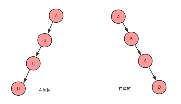 【数据结构】初入数据结构中的B类树（B Tree , B+ Tree）