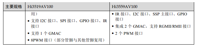 Hi3519AV100与Hi3559AV100在芯片规格 上主要差异