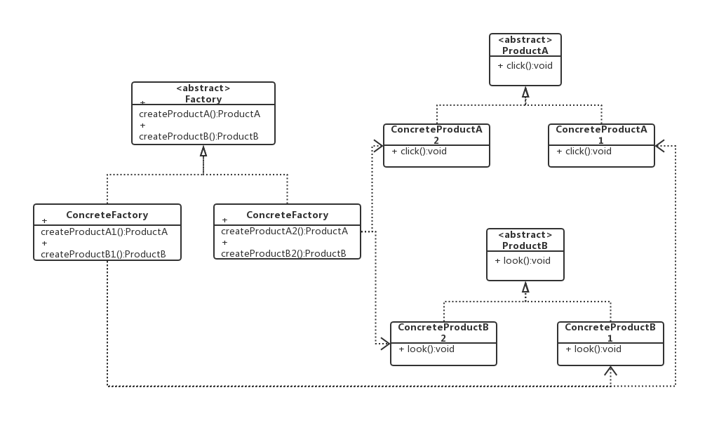 抽象工厂模式的UML图