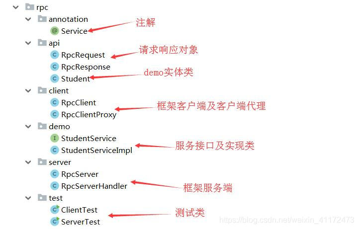 [外链图片转存失败(img-uhhmccIJ-1562756759414)(C:\Users\Administrator\Desktop\rpc.jpg)]