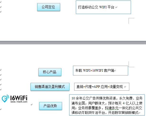 怎么购买车载流量 watermark,type_ZmFuZ3poZW5naGVpdGk,shadow_10,text_aHR0cHM6Ly9ibG9nLmNzZG4ubmV0L20wXzQ1MDc5OTY2,size_16,color_FFFFFF,t_70