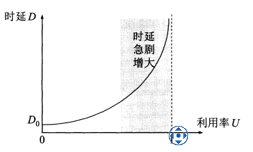 计算机网络学习心得—概述