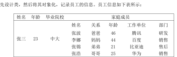 完成如图所示