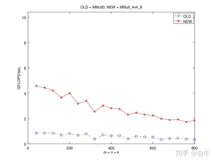 Ai移动端优化 春秋繁露 程序员宅基地 程序员宅基地
