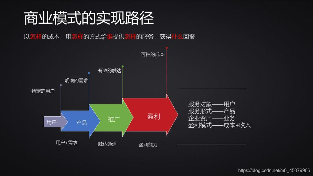 百度博客的文章在哪里_如何让百度收录自己的博客_博客如何被百度收录