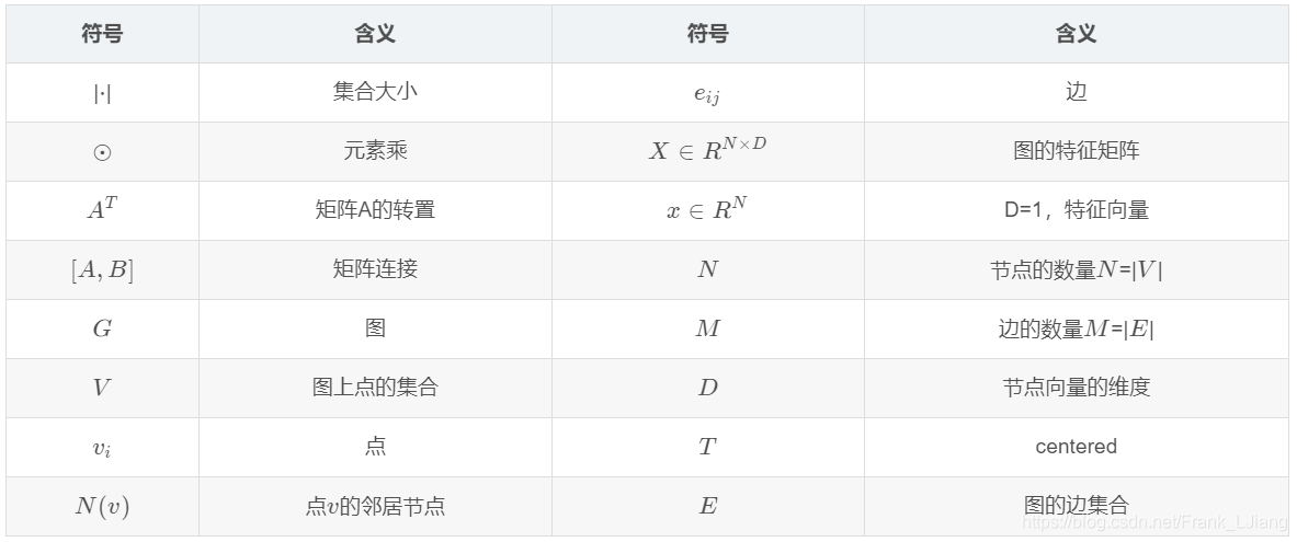 |符号|含义|符号|含义||--|--|--|--|||  |  |