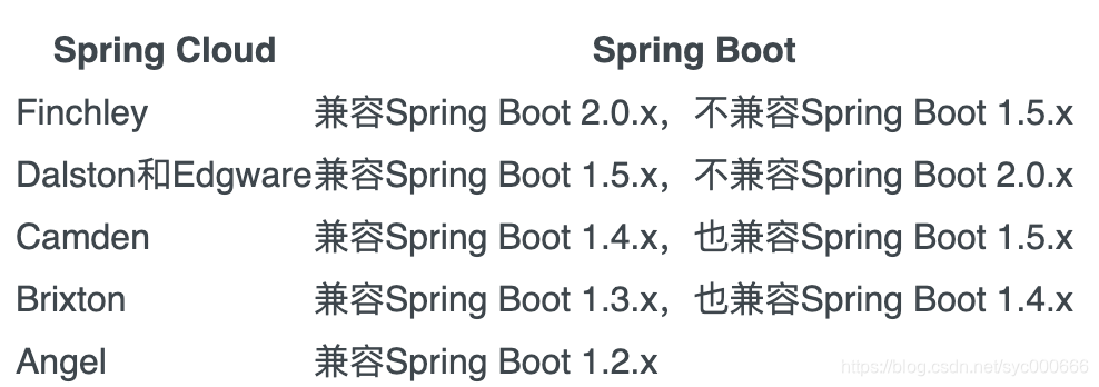 微服务踩坑之NoSuchMethodError: org.springframework.boot.builder.SpringApplicationBuilder.init问题的解决