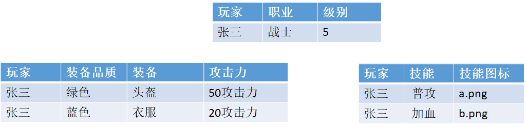 游戏数据库设计经验「建议收藏」