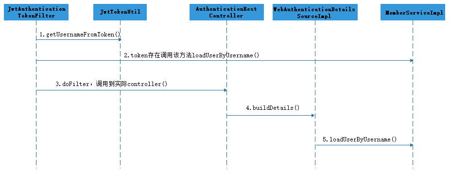 微服务架构-实现技术之具体实现工具与框架8：Spring Cloud Config原理与注意事项