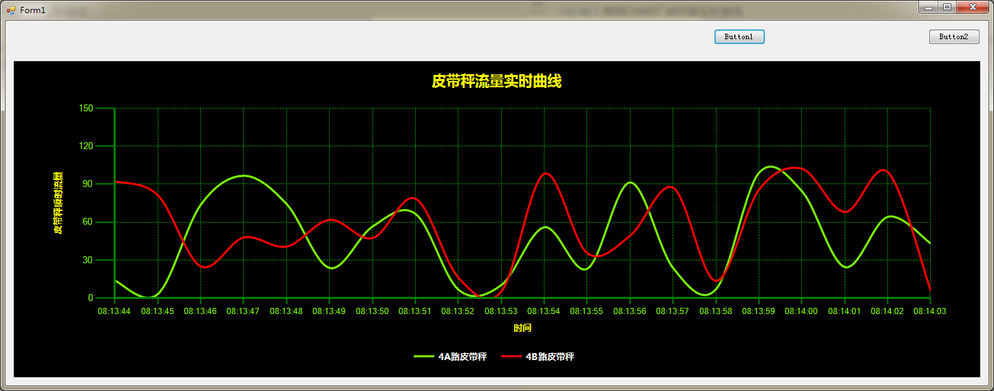 VB.NET 使用CHART控件做实时曲线