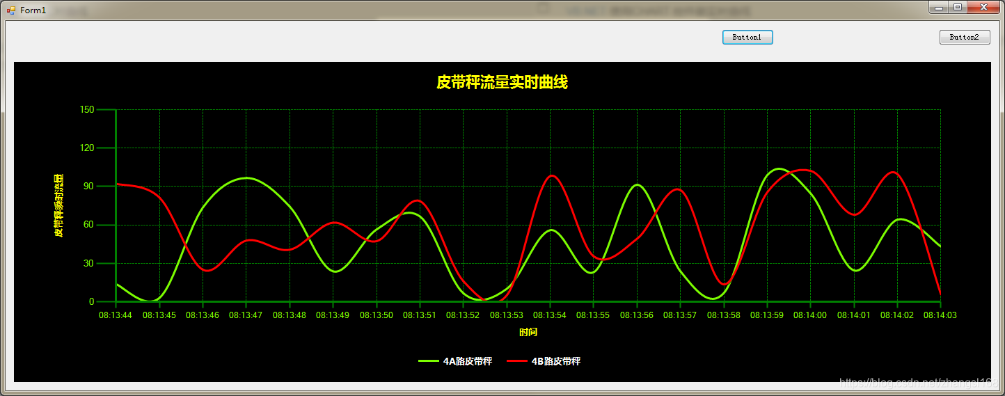 VB.NET 使用CHART控件做实时曲线_vb曲线控件-CSDN博客