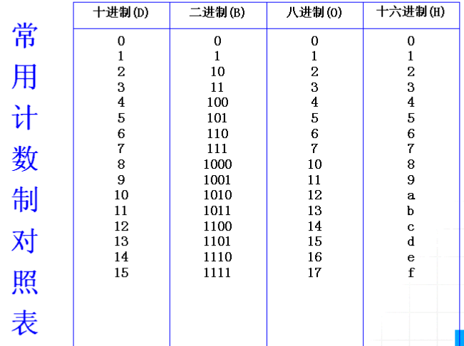 c语言学习笔记2资料郝斌老师c语言视频1430