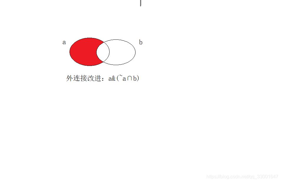 外连接改进