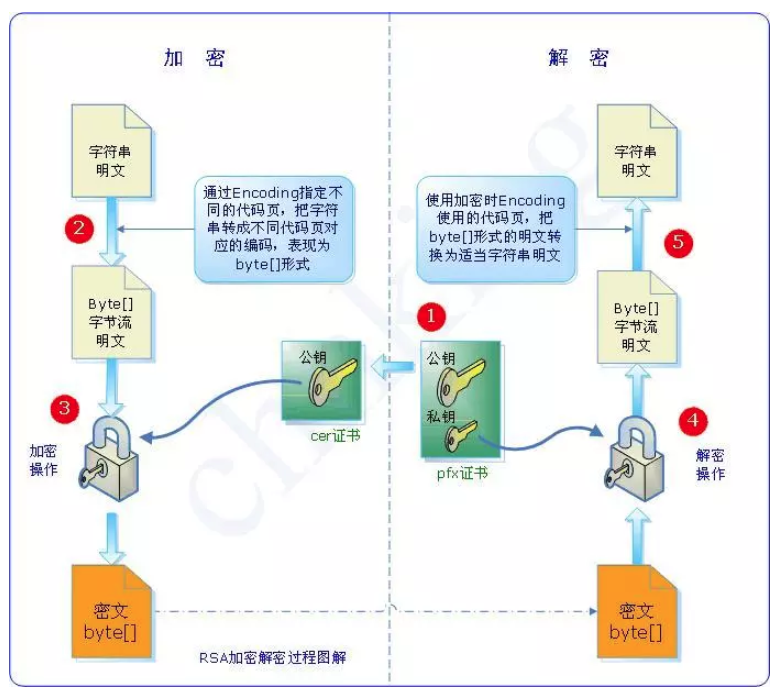 HTTP详解(1)-工作原理