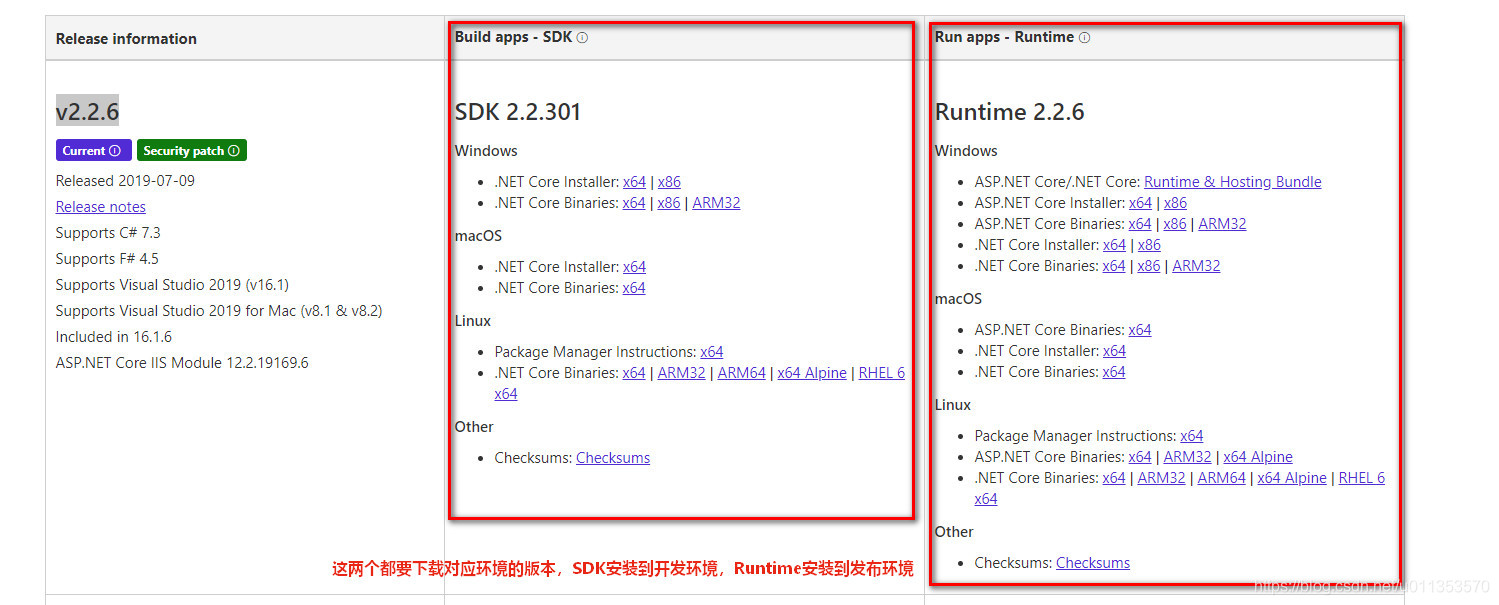 下载.Net Core 2.2开发环境与部署环境